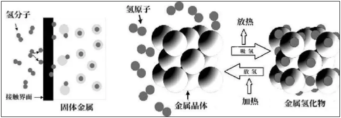 佳邑科技：打造更安全、高效的固态储氢技术