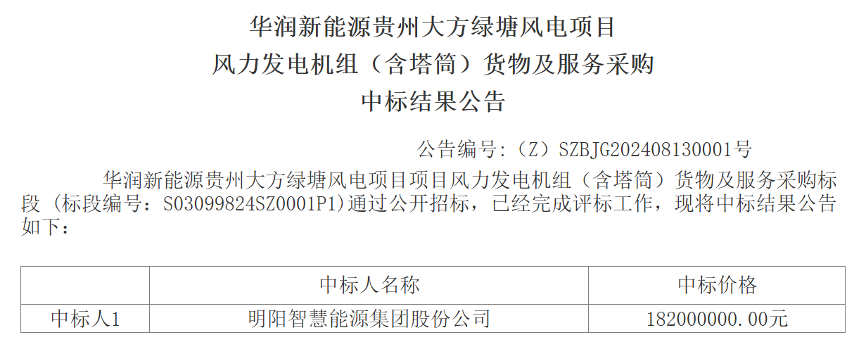 明阳智能中标100MW风电项目