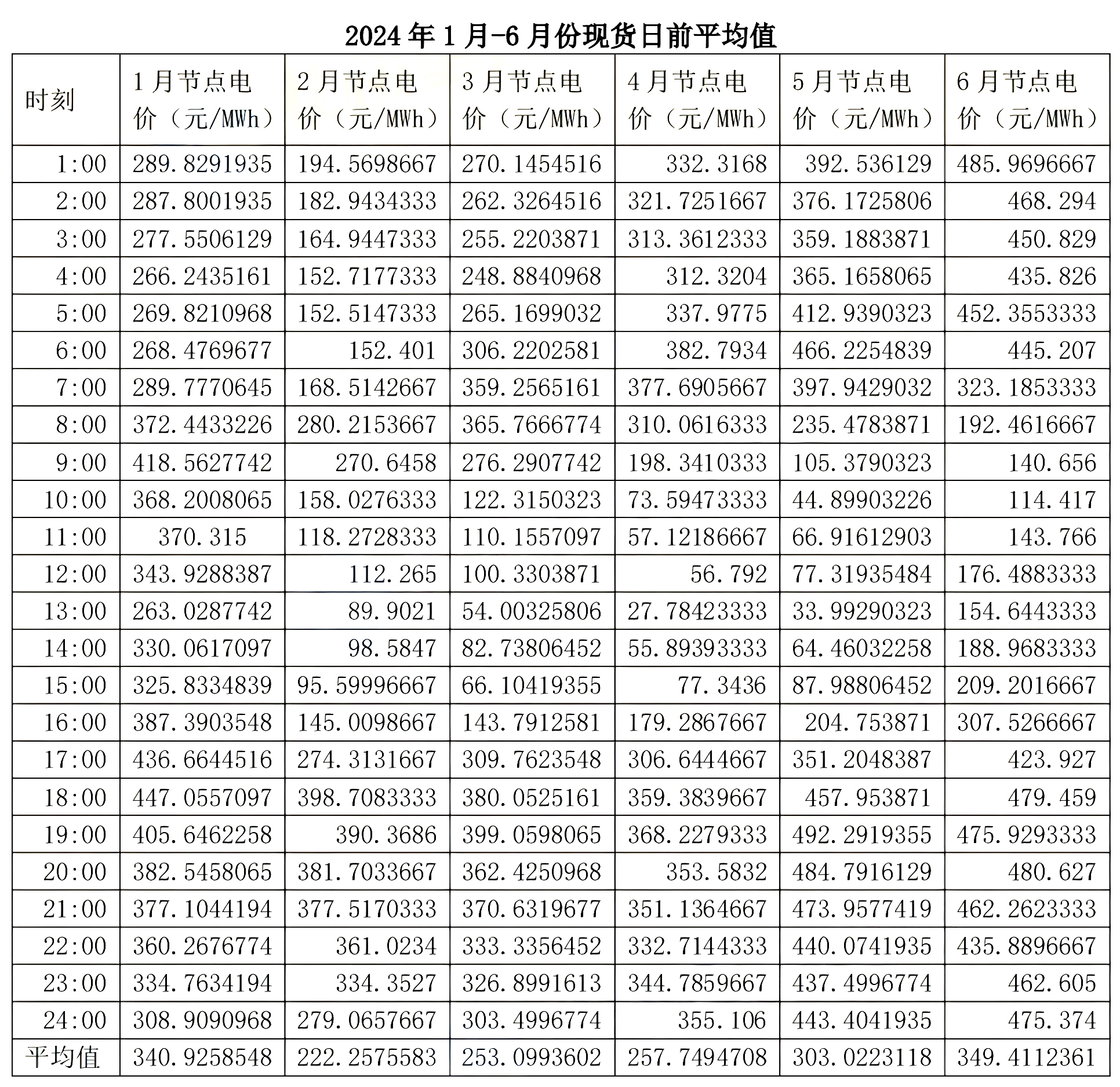 规范山东零售市场对于用户降本增效的意义