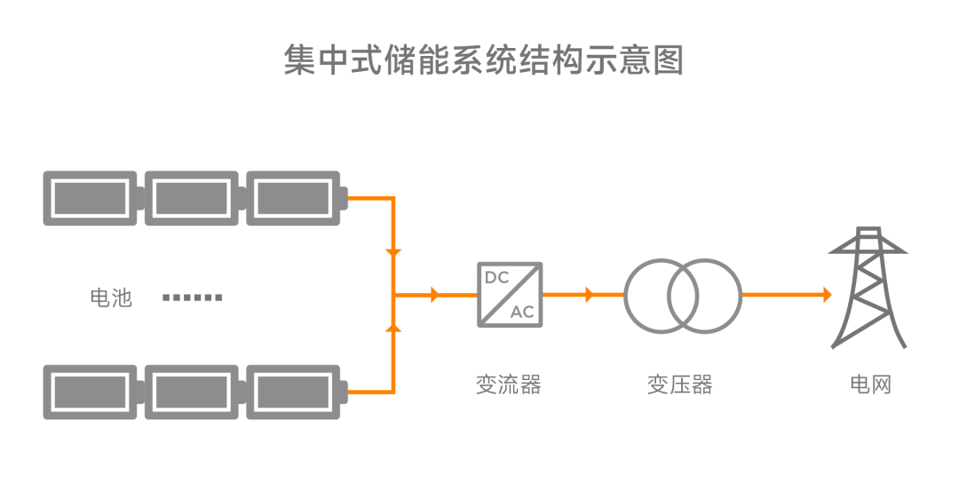 组串式储能技术优势凸显，昱能科技控股子公司领储宇能全优领跑