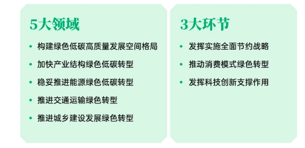 政策解读｜中央加快全面绿色转型能给予能源电力行业哪些启示？