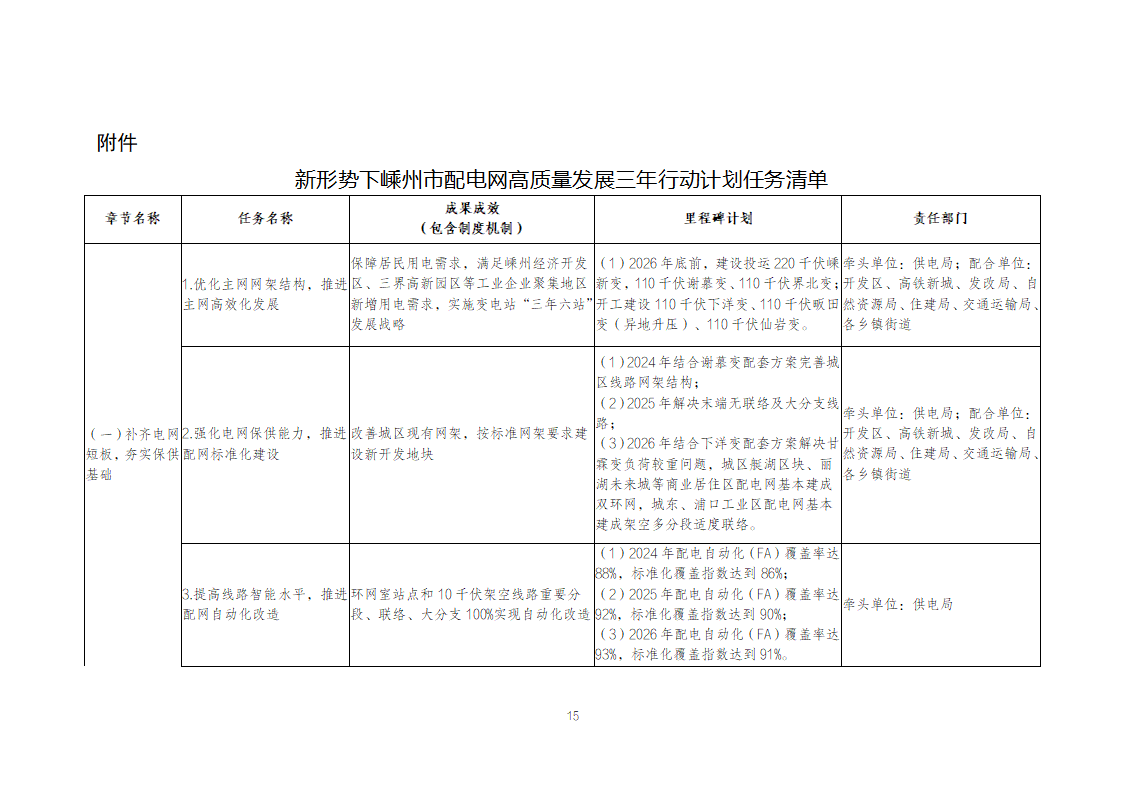 浙江嵊州征求《新形势下嵊州市配电网高质量发展三年行动计划（2024-2026年）》意见