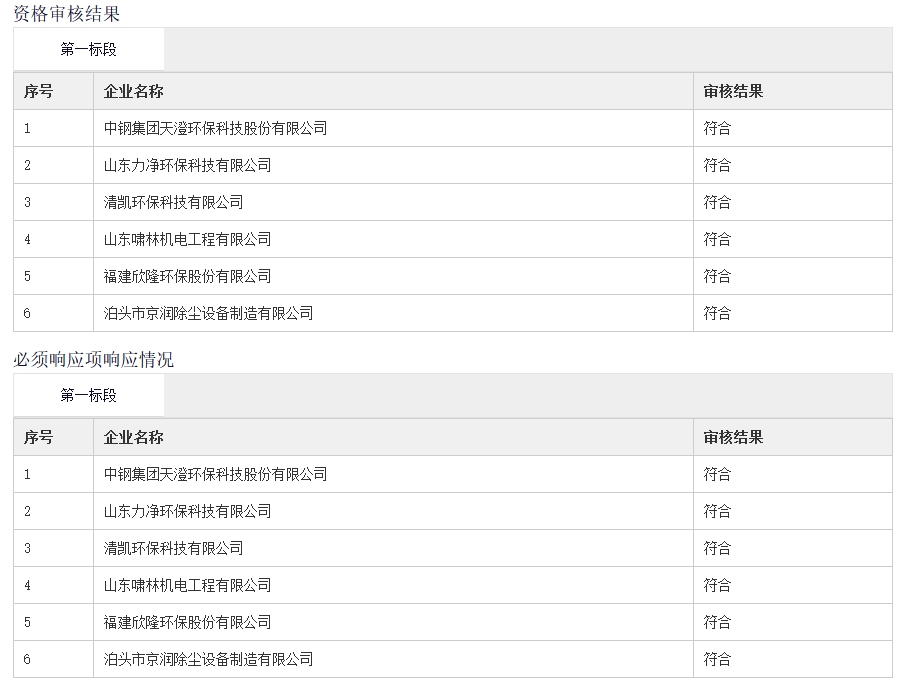 4320万！欣隆环保预中标酒钢焦炉推焦除尘尾气深度治理项目EPC工程总承包