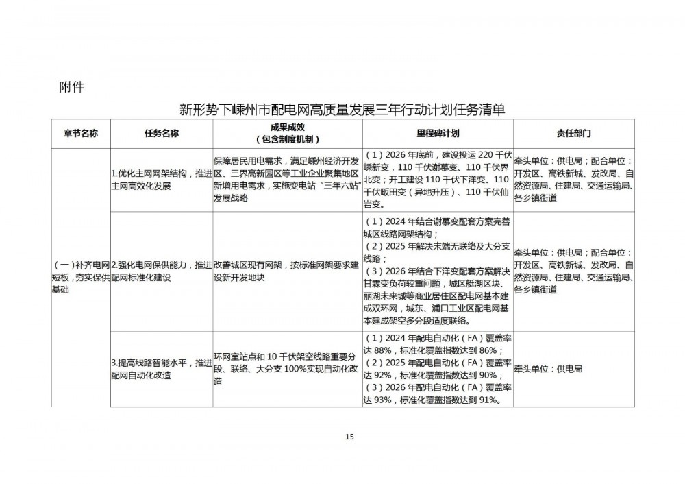 浙江嵊州：推动储能业务在发电侧、电网侧、用户侧多元发展