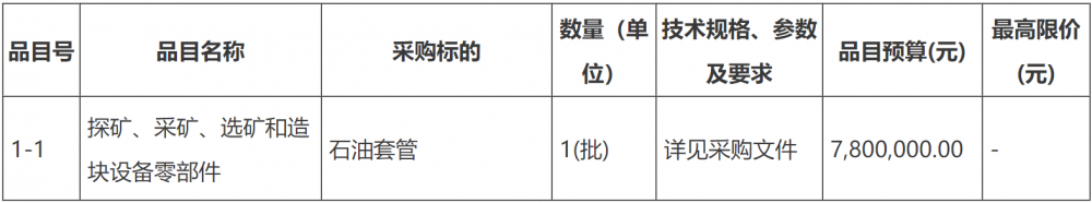 招标 | 广东省地面沉降监测网建设项目（湛江市）石油套管采购招标公告