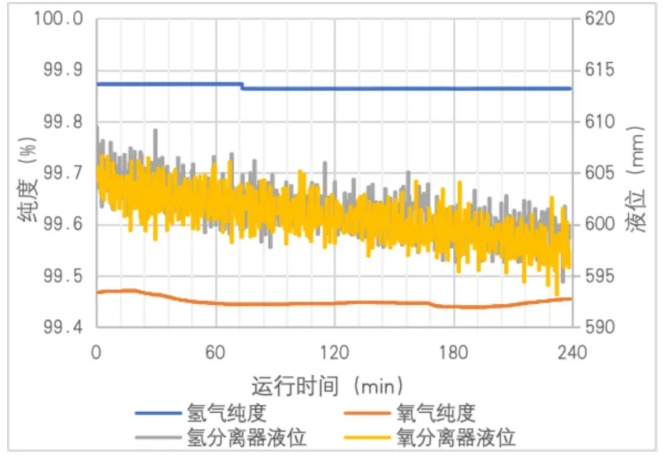 三一氢能方形电解槽：创新引领行业风向标