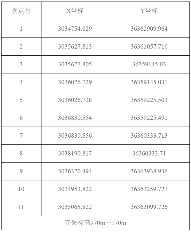 贵州省自然资源厅关于贵州天健能源经营管理有限公司金沙县源村乡回归煤矿采矿权转让、变更公示