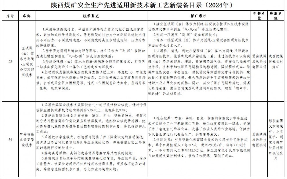 启辰科技公司2项技术入选陕西矿山安全生产先进适用新技术新工艺新装备名录