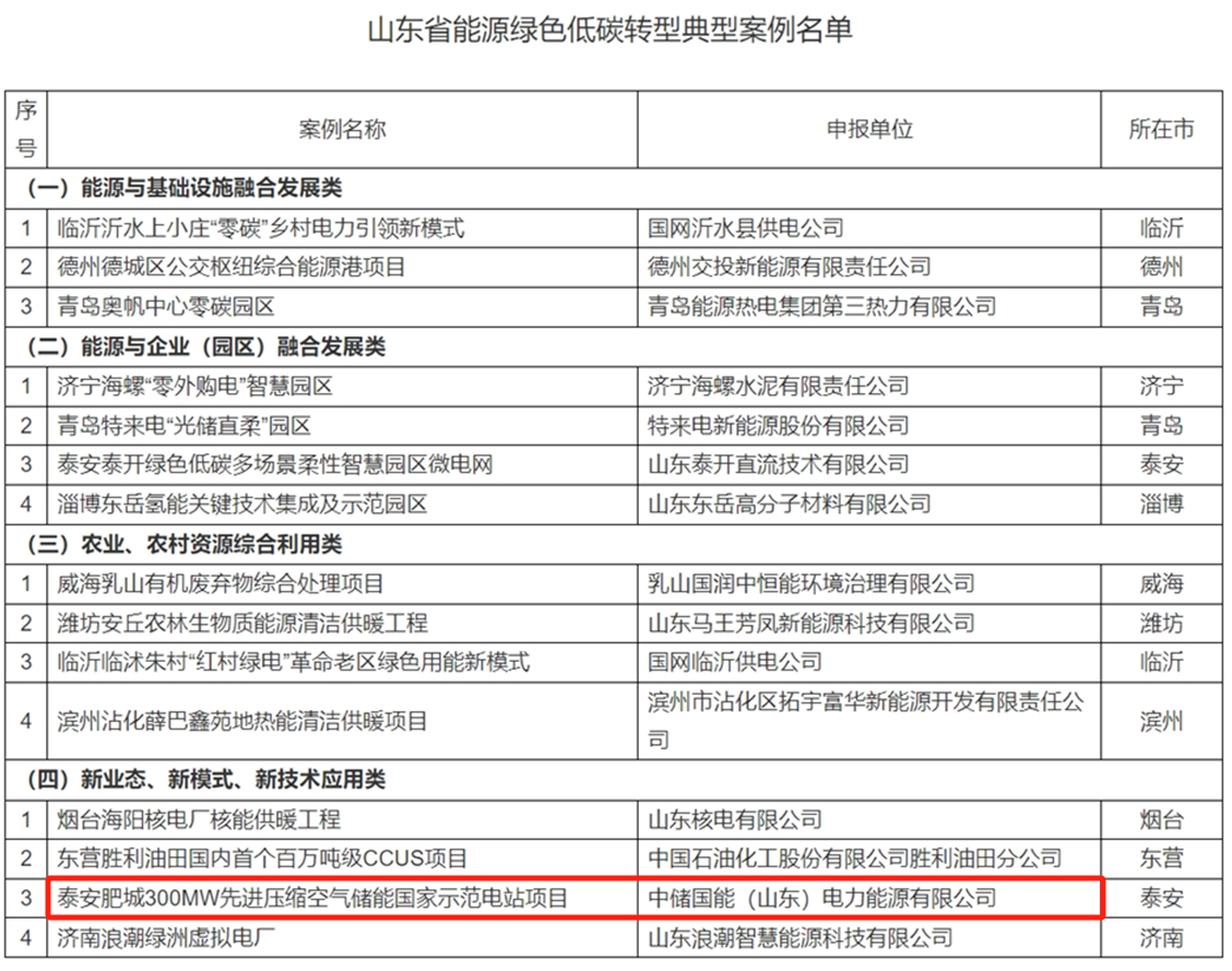 中储国能肥城300MW先进压缩空气储能国家示范项目入选“山东省能源绿色低碳转型典型案例”