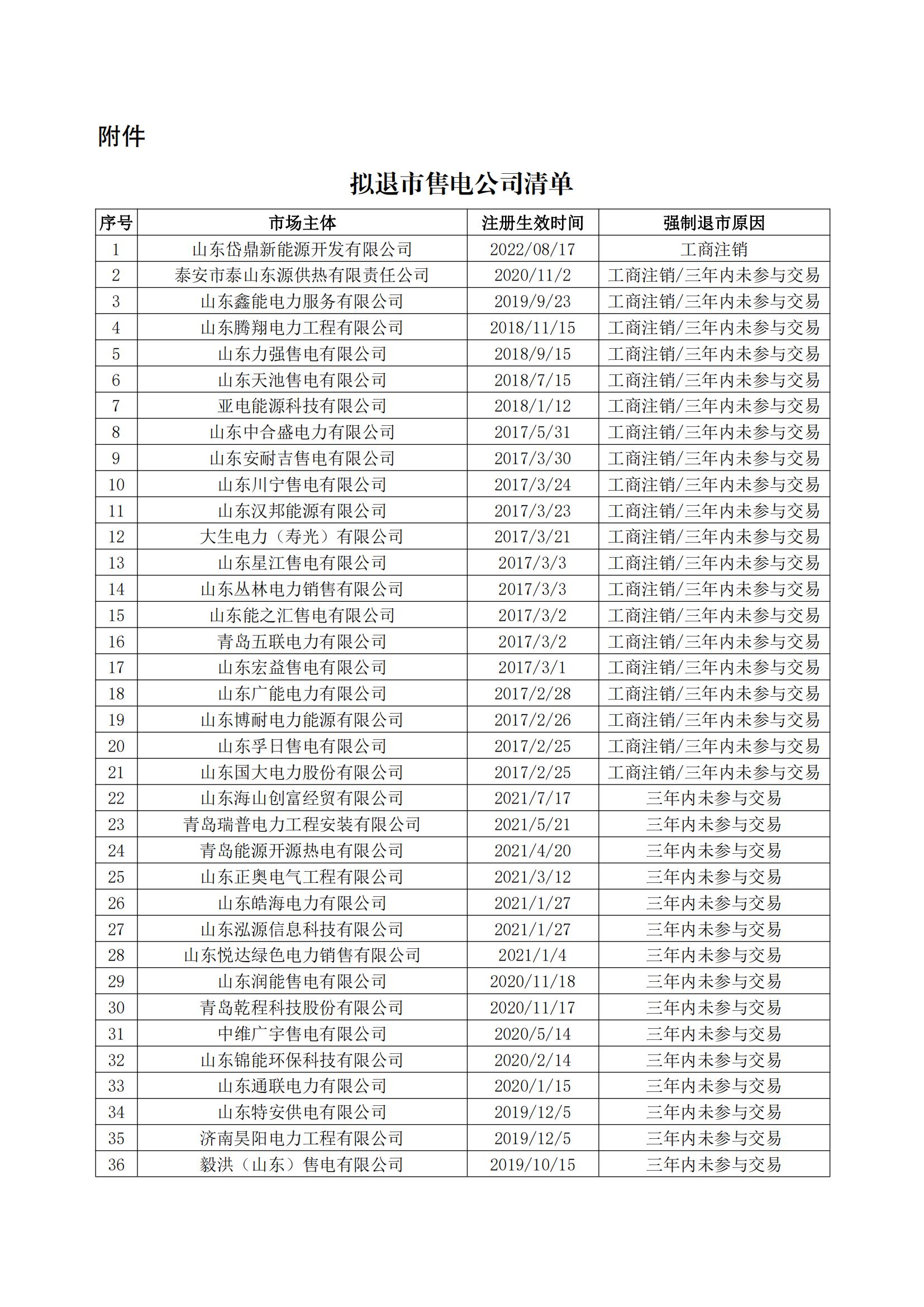 山东：340家售电公司将强制退市