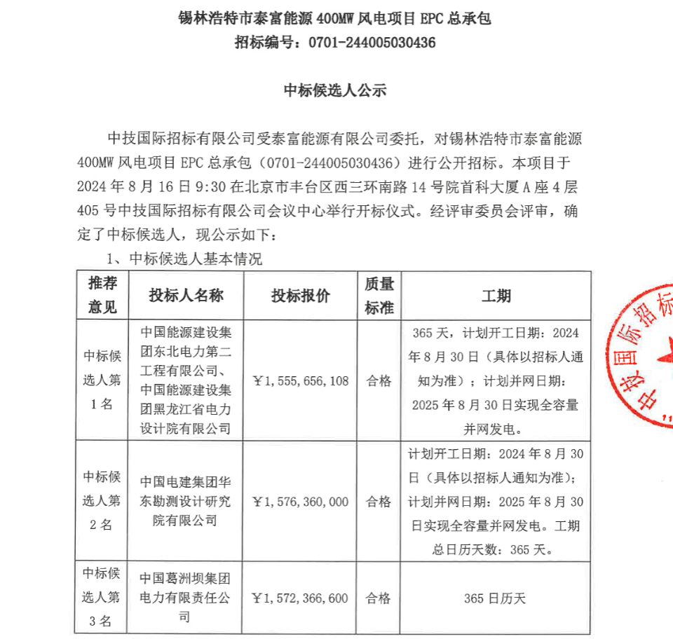 15.56亿元！中国能建联合体拟中标风电EPC项目