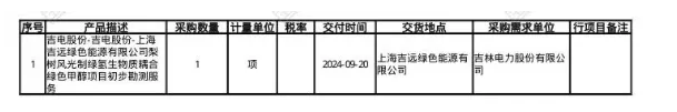 中能建/中船/国家电投三个大型绿氢项目进行招标！