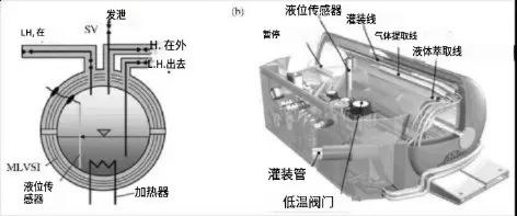 科普 | 什么是低温液态储氢？