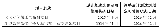 21.32亿元光伏装备项目延期！