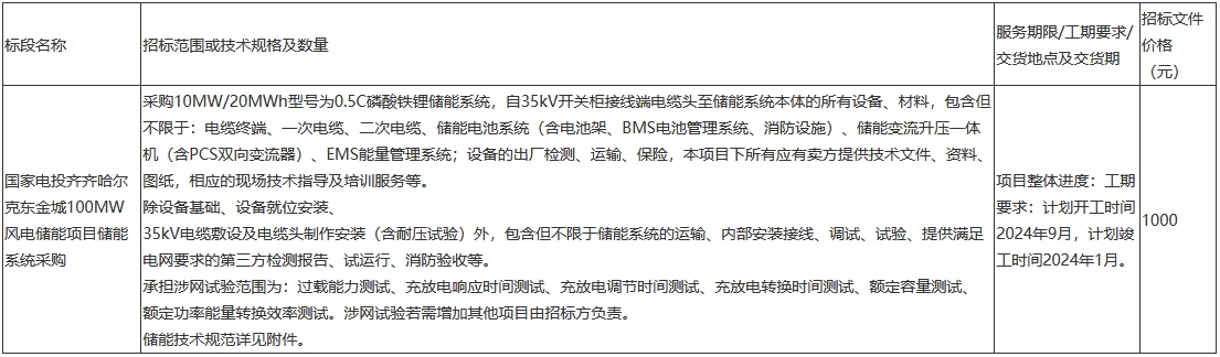 10MW/20MWh！国家电投黑龙江齐齐哈尔100MW风电储能项目储能系统采购
