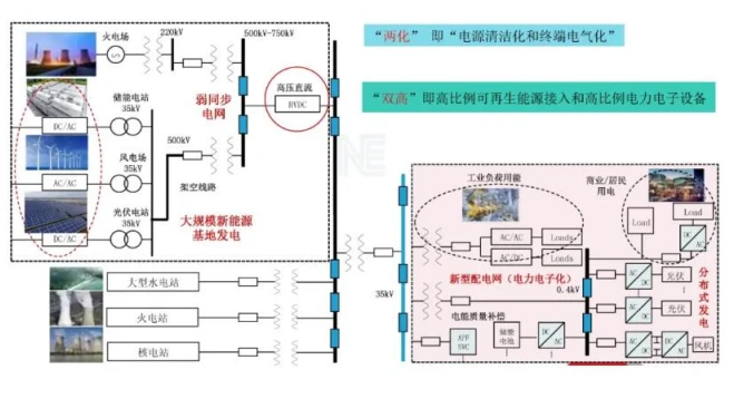 科普｜ 什么是构网型储能与跟网型储能？