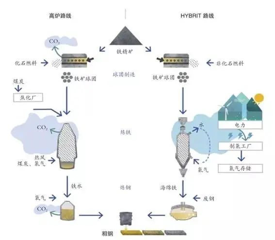 未来氢能应用的发展趋势和动态（上）