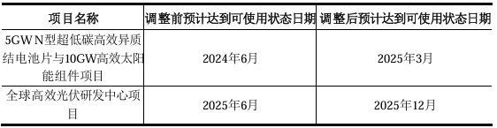 5GW异质结电池片与10GW组件项目延期！