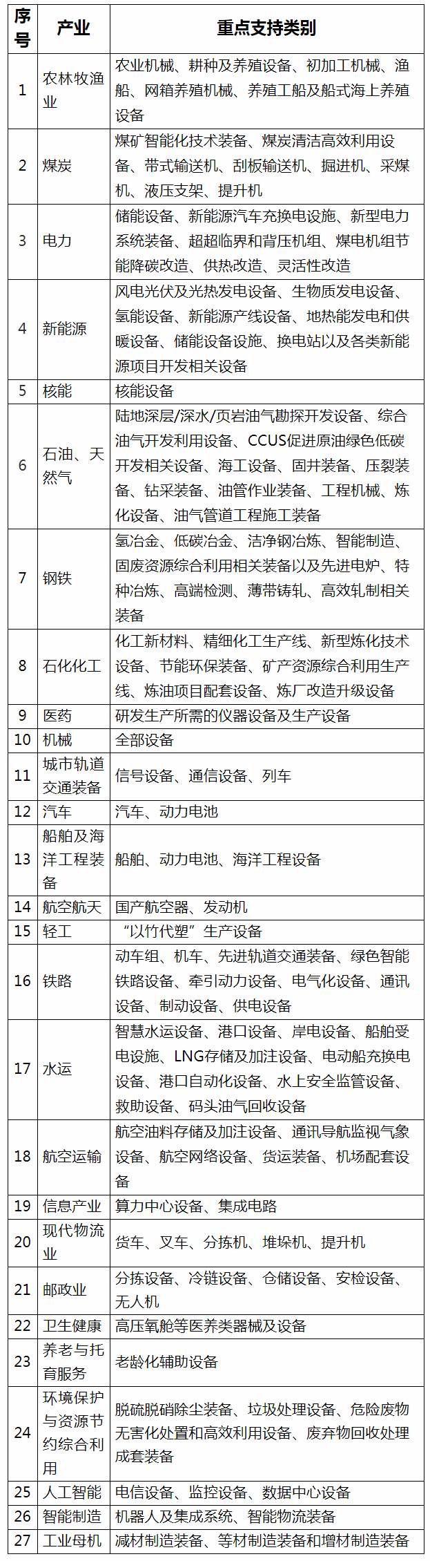 国家金融监管总局：将风电光伏、光热发电纳入金融租赁公司业务发展鼓励清单