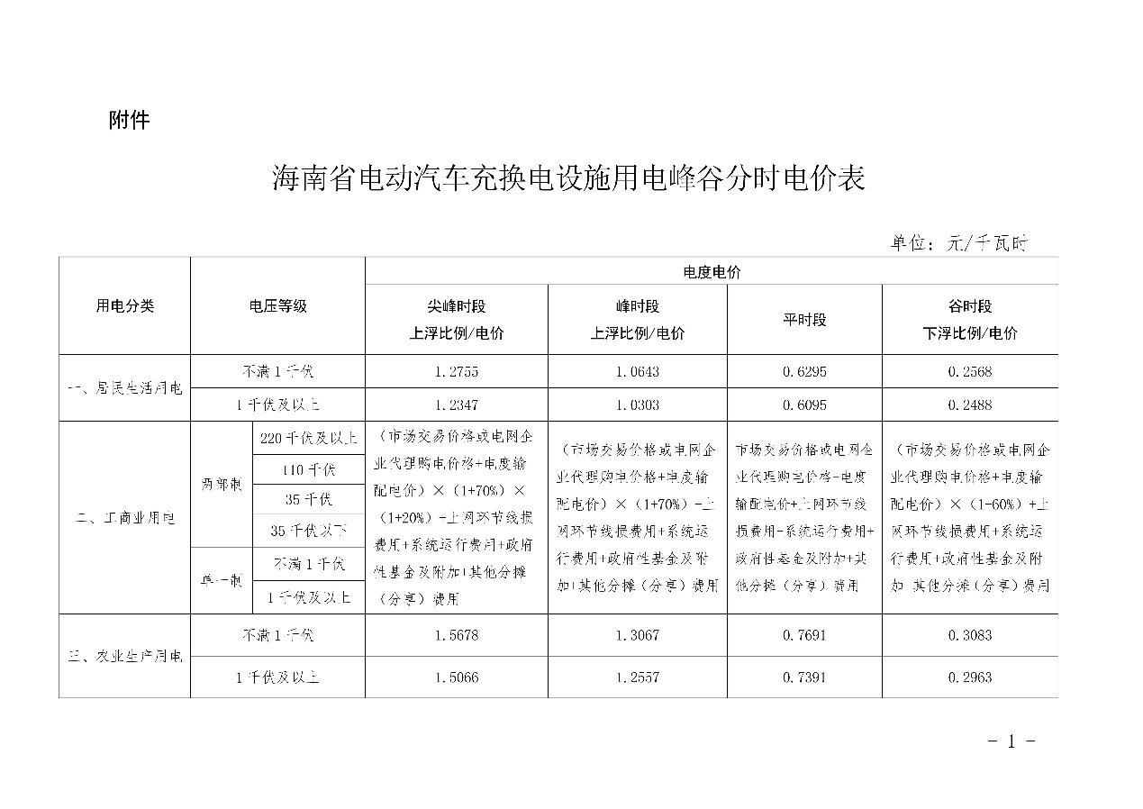 海南省调整电动汽车峰谷分时电价政策！自2024年10月1日起执行