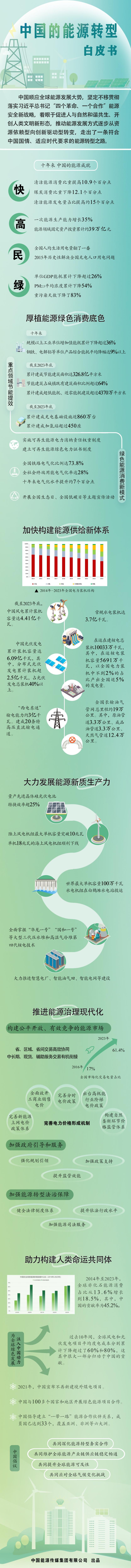 一图读懂丨《中国的能源转型》白皮书
