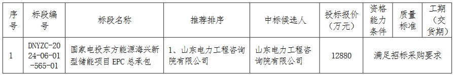 314Ah电芯！国家电投河北雄安200MW/400MWh新型储能项目中标候选人公示