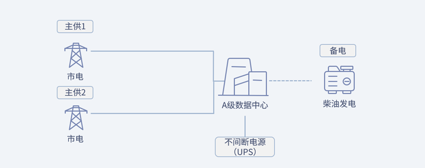 电费占到数据中心总支出的60%