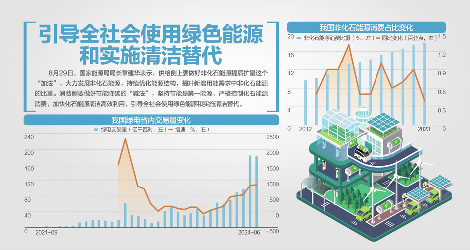 国家能源局局长章建华答每经问：统筹推进抽水蓄能、新型储能等调节资源建设