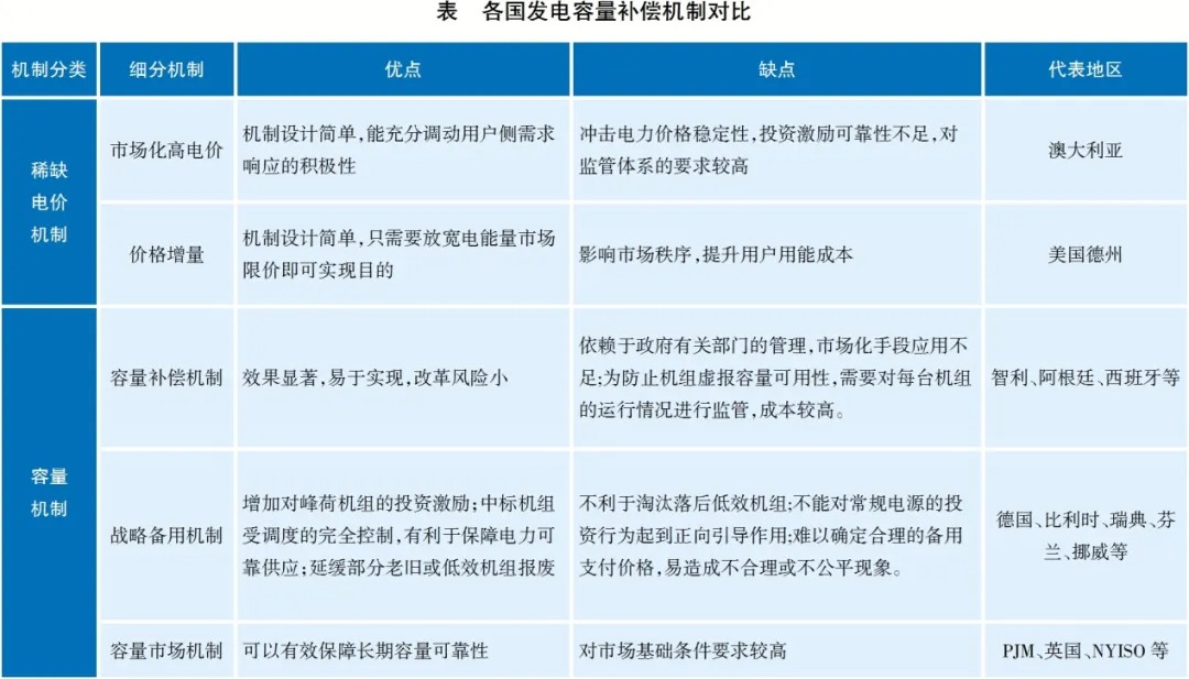 煤电容量电价落地情况分析及相关建议