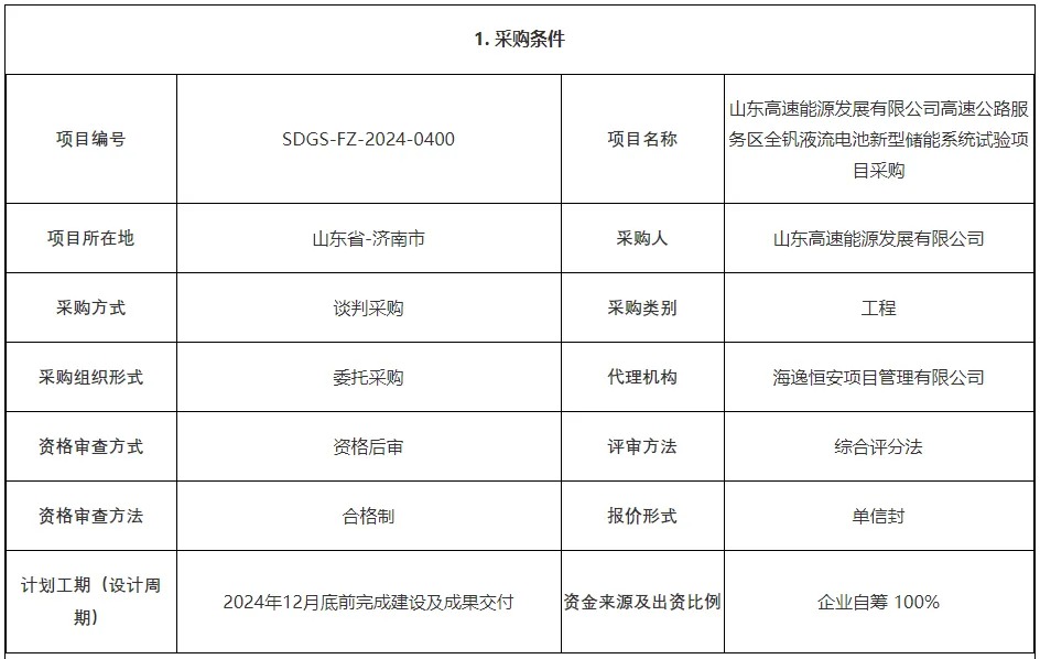 250kW/1MWh！山东高速能源高速公路服务区全钒液流电池新型储能系统试验项目公开竞采