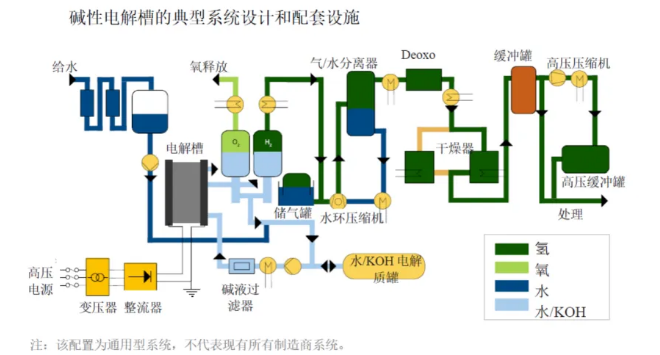 碱性电解水制氢的工作原理和特点