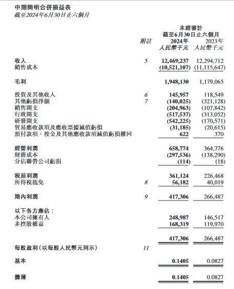 中创新航2024年中期业绩披露：营业收入124.69亿元，利润4.17亿元