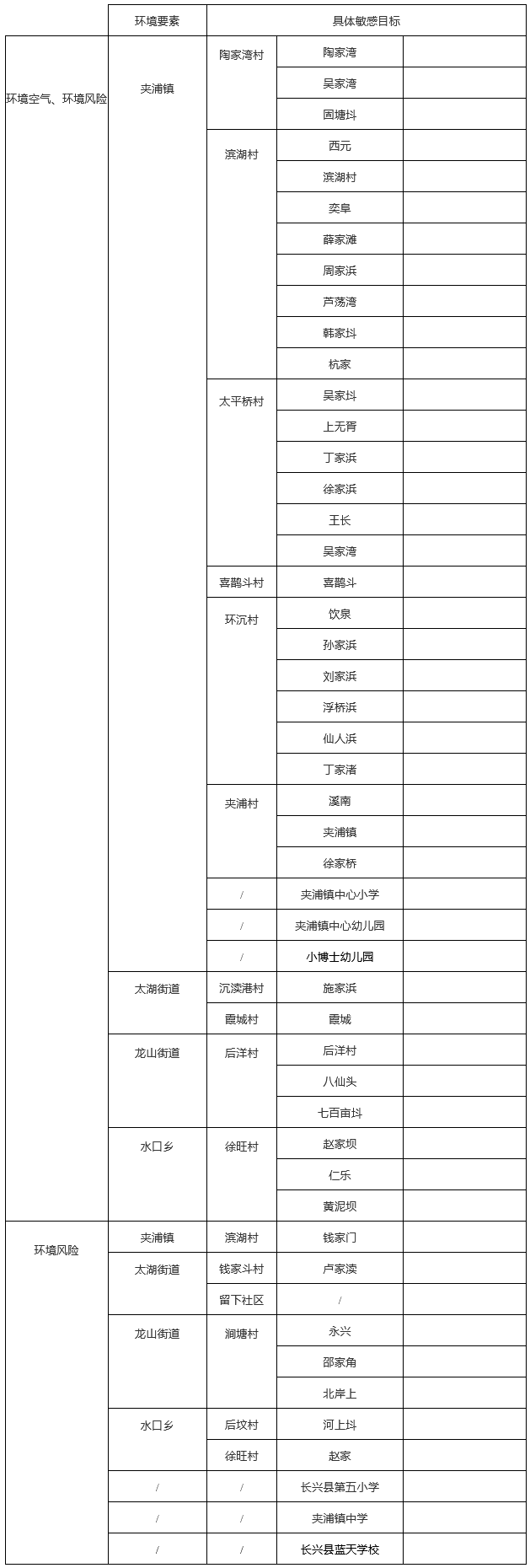 800吨/日！浙江省长兴县生活垃圾焚烧热电项目（一期）环评公示