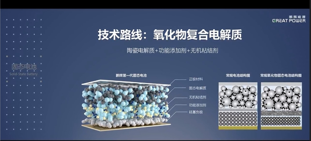 鹏辉能源发布“无机固态电解质替代隔膜与电解液” 固态电池