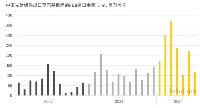 巴基斯坦在光伏领域的崛起