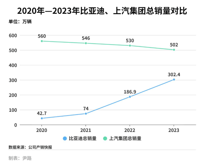 比亚迪2024半年报关键词：库存与现金