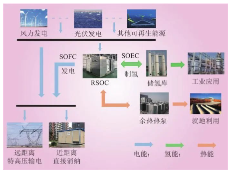 双向可逆的集中式电氢耦合系统容量优化配置