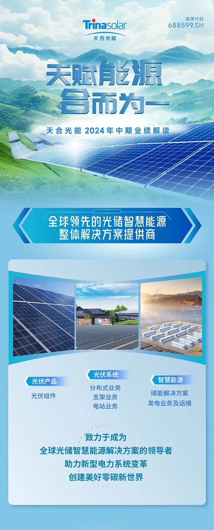 一图看懂天合光能2024年上半年报告