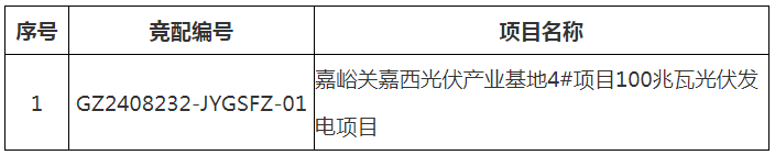 甘肃嘉峪关启动100MW光伏项目竞争性配置