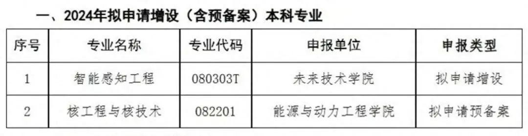 山东大学拟增设核工程与核技术等两个新专业