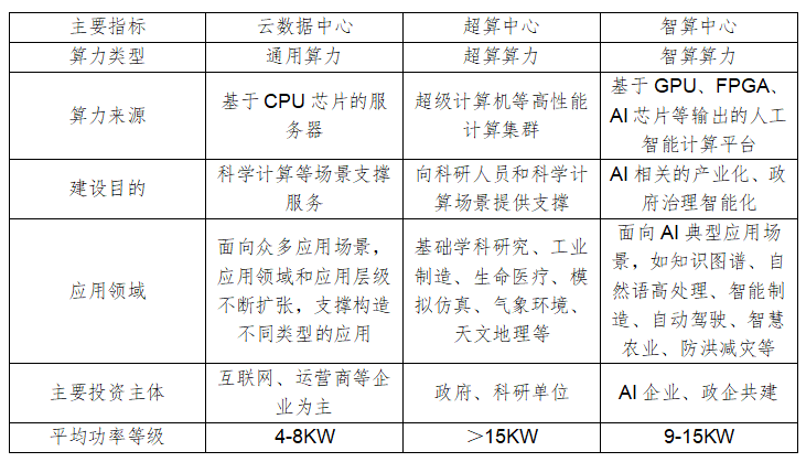 一文读懂数据中心行业