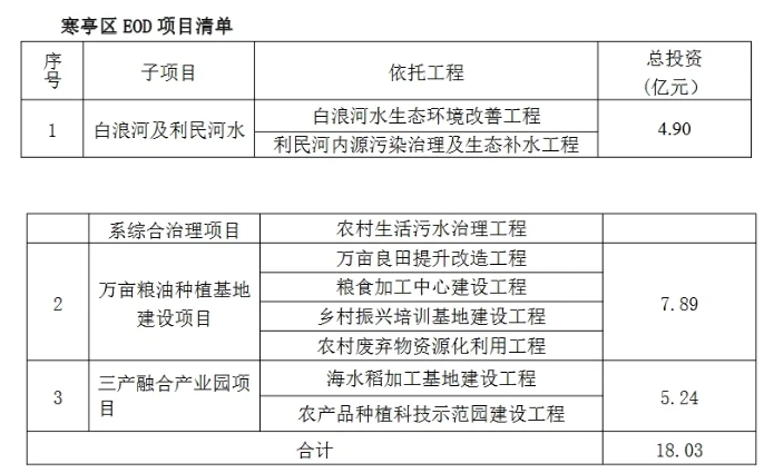地方国资中标18亿EOD项目