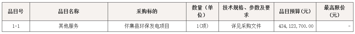 4.34亿！广东600t/d环保发电项目招标