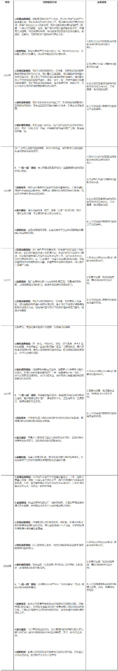 北京朝阳：鼓励用电大户、区属国企、重点产业园区、既有绿电交易主体主动消纳绿电