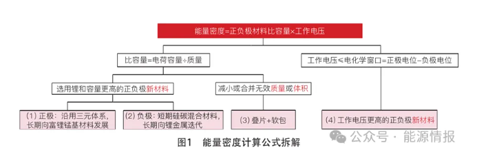 固态电池行业前景和投资逻辑