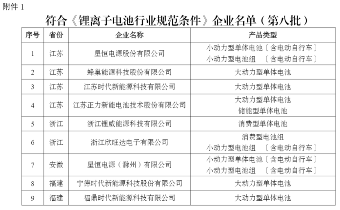 以旧换新锂电池认准工信部“白名单”企业！星恒电源等9家企业入选