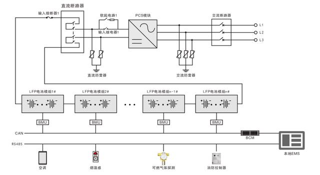 500kW /1075kWh！易事特储能助力广东新南达电缆储能电站项目顺利并网