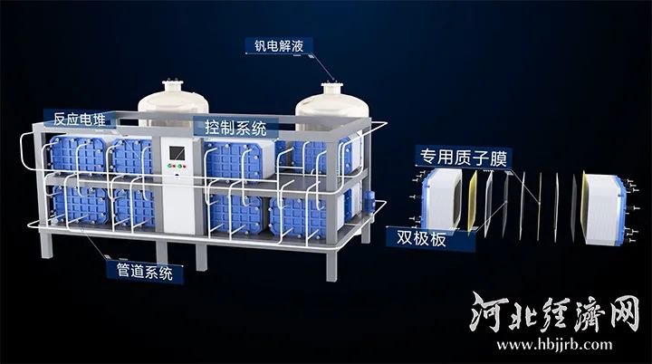 藏电于“钒”，河北新型储能蓄势而发