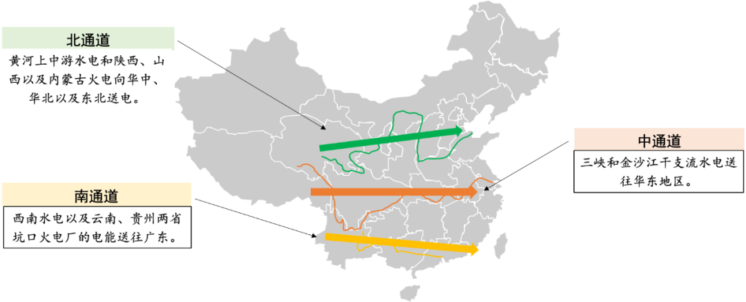 我国跨省跨区送电电价市场化形成机制探讨