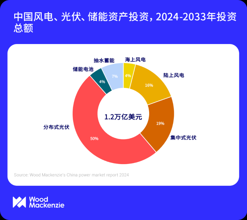 中国电力行业或有望于2027年实现碳达峰